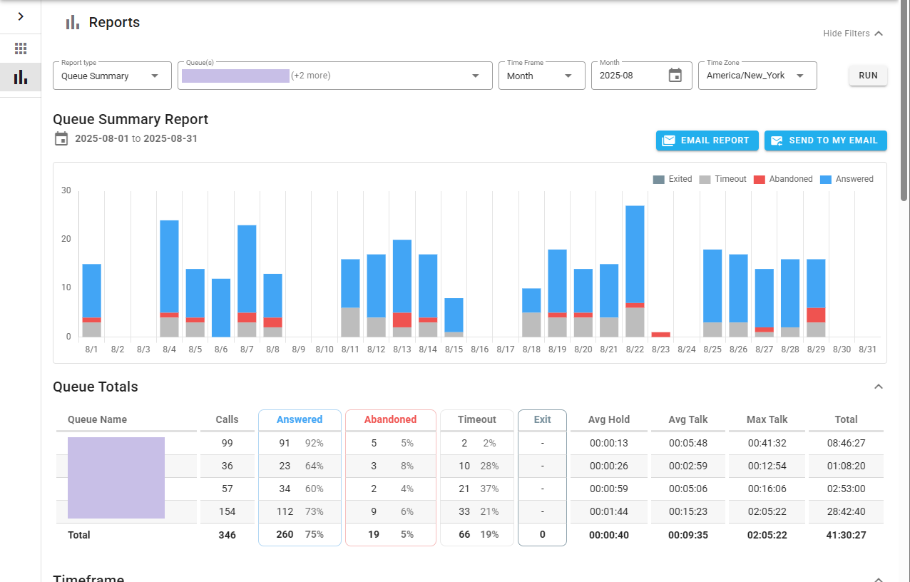 call_panel_queues_reports_generated